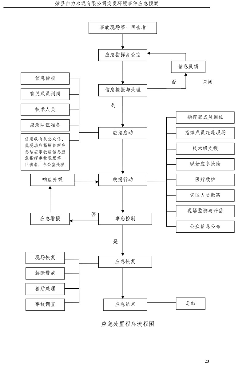 yl23455永利(集团)股份有限公司官网